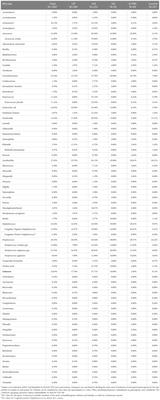 Beyond the usual suspects: emerging uropathogens in the microbiome age